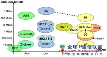 融合通信的未来 网络科技研发的关键趋势与前景