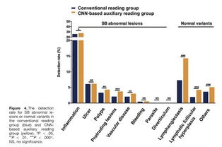 安翰科技引领AI新浪潮 深度卷积神经网络模型取得突破性进展